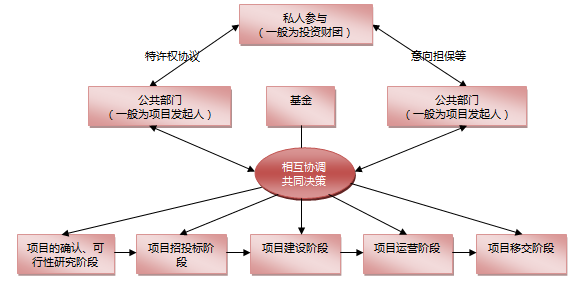 产品价值 嘉洛华投融资战略规划,对于企业有重要意义: 1.